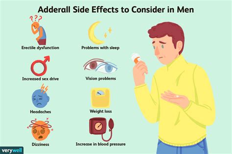 Adderall Erectile Dysfunction and Sexual Side Effects